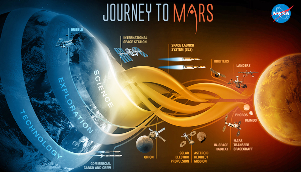 illustration - composite of NASA spacecraft