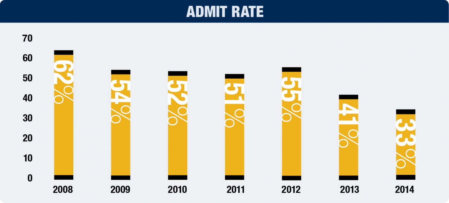 ga tech sat scores Luigi Pettis