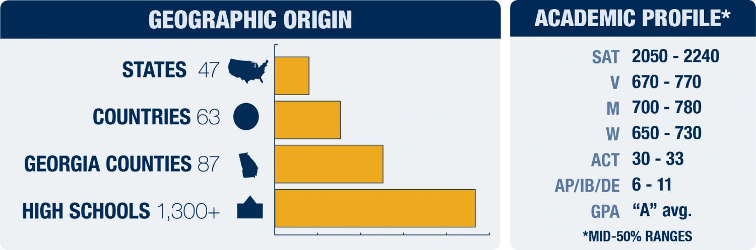 geography and academic profile