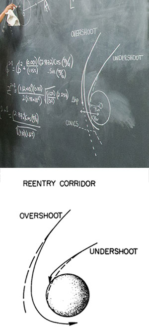 diagram of obital path