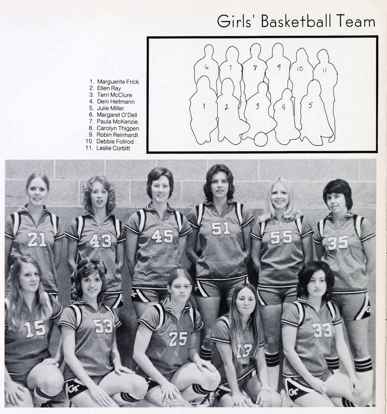 Photo of Georgia Tech's first women's basketball team (from The Blueprint, 1975)