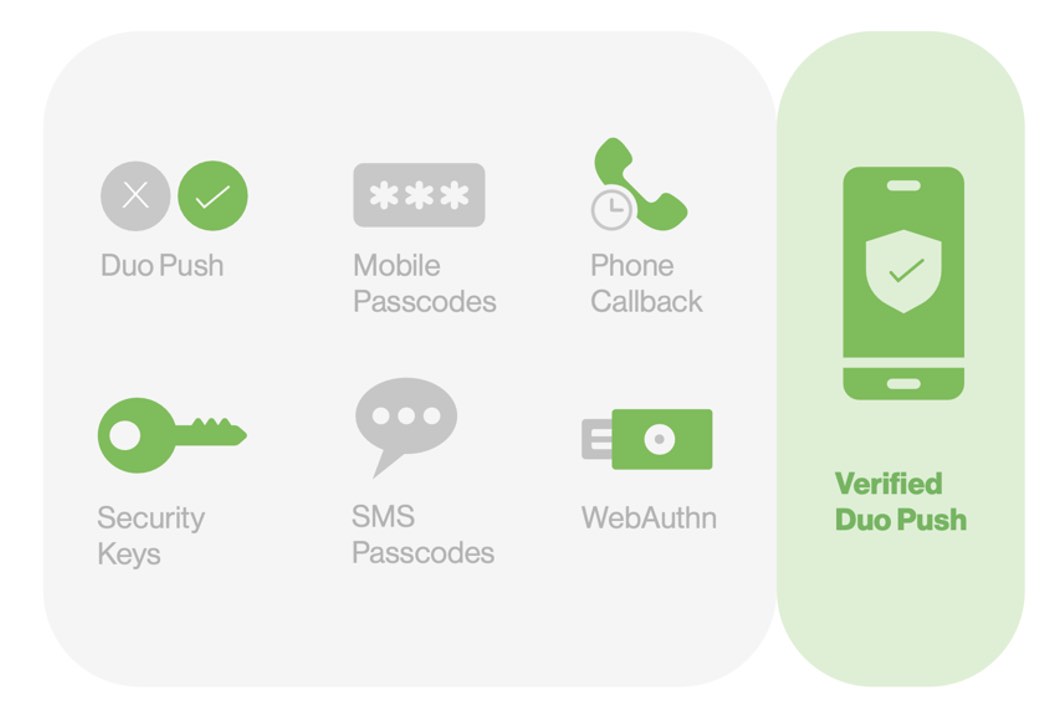 Verified Duo Push Mobile Graphics