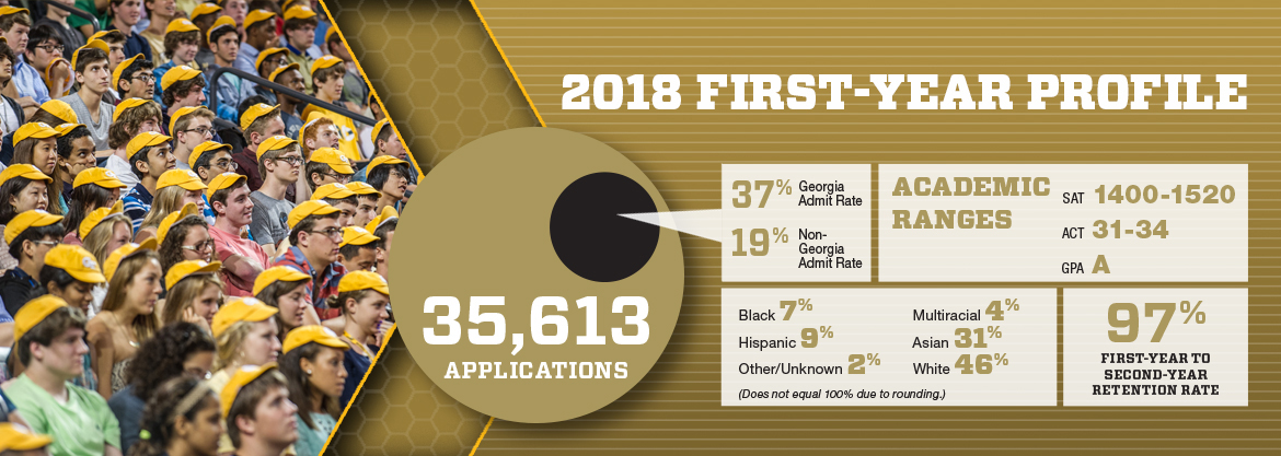 2018 First-Year Class Profile