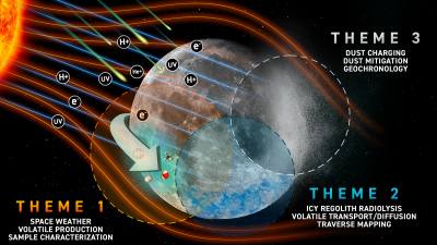Georgia Tech to Lead NASA Center on Lunar Research and Exploration ...