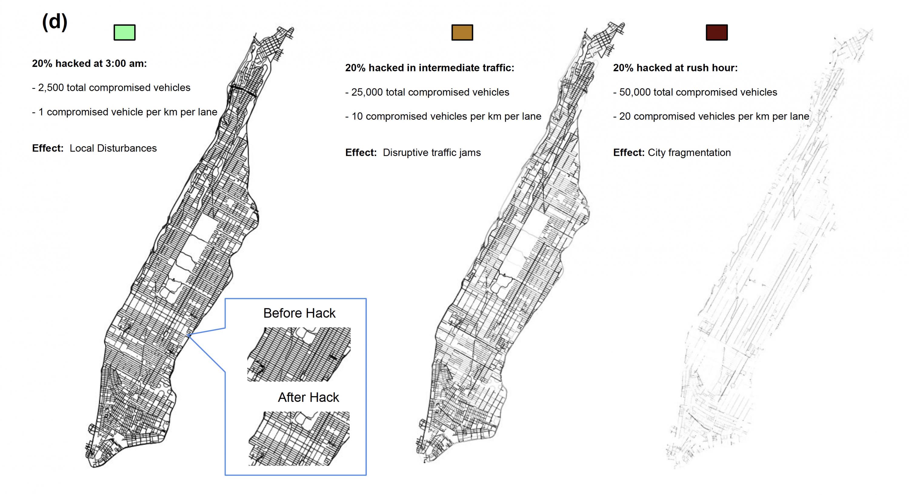 Maps of Manhattan show the effect of hacking and stranding 20 percent of vehicles on the streets at varying times of day. The fainter the street, the slower the traffic. Streets completely faded out are gridlocked to a standstill, and very faint streets are no longer practically usable. The simulations are conservative as they do not factor in spillover traffic from blocked roads, delivery trucks, and normal traffic obstructions. Credit: Yunker lab