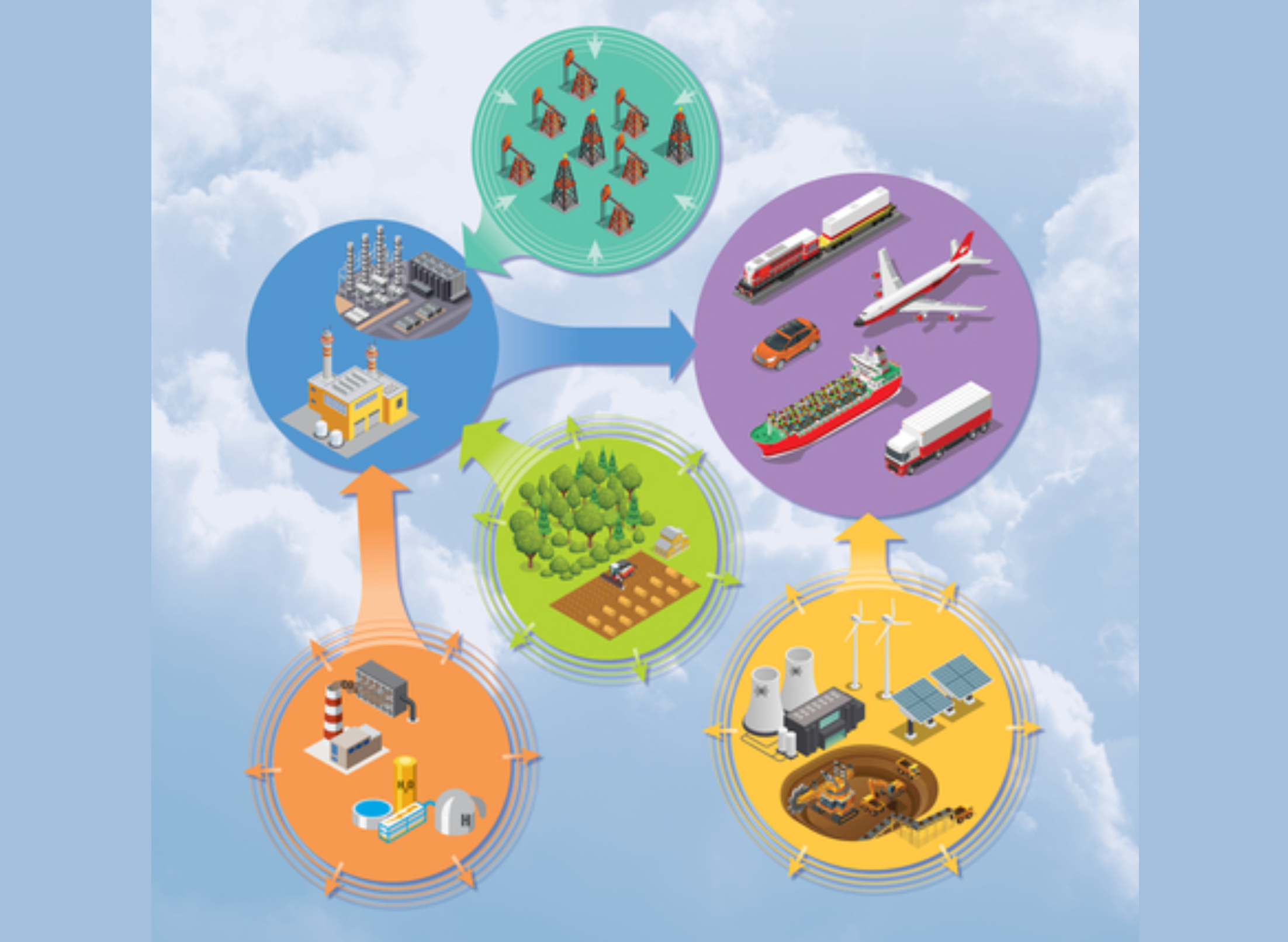 Adapted illustration from the cover of the National Academy of Sciences report titled "Current Methods for Life Cycle Analyses of Low-Carbon Transportation Fuels in the United States." Credit: NASEM