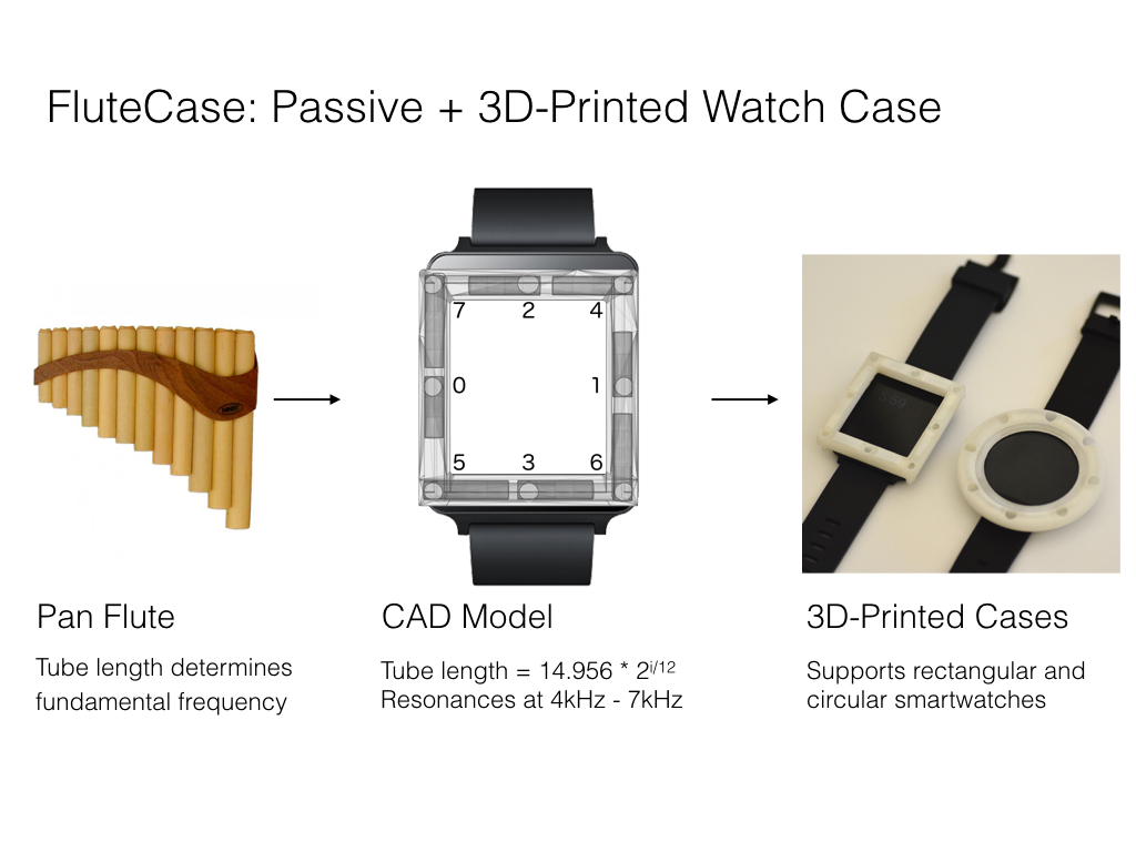 3D-printed flutecase snaps onto a watch to support Whoosh. The attachment has eight holes around the bezel, each with varying lengths. When a wearer blows into each of the holes, unique frequencies are generated much like a flute.