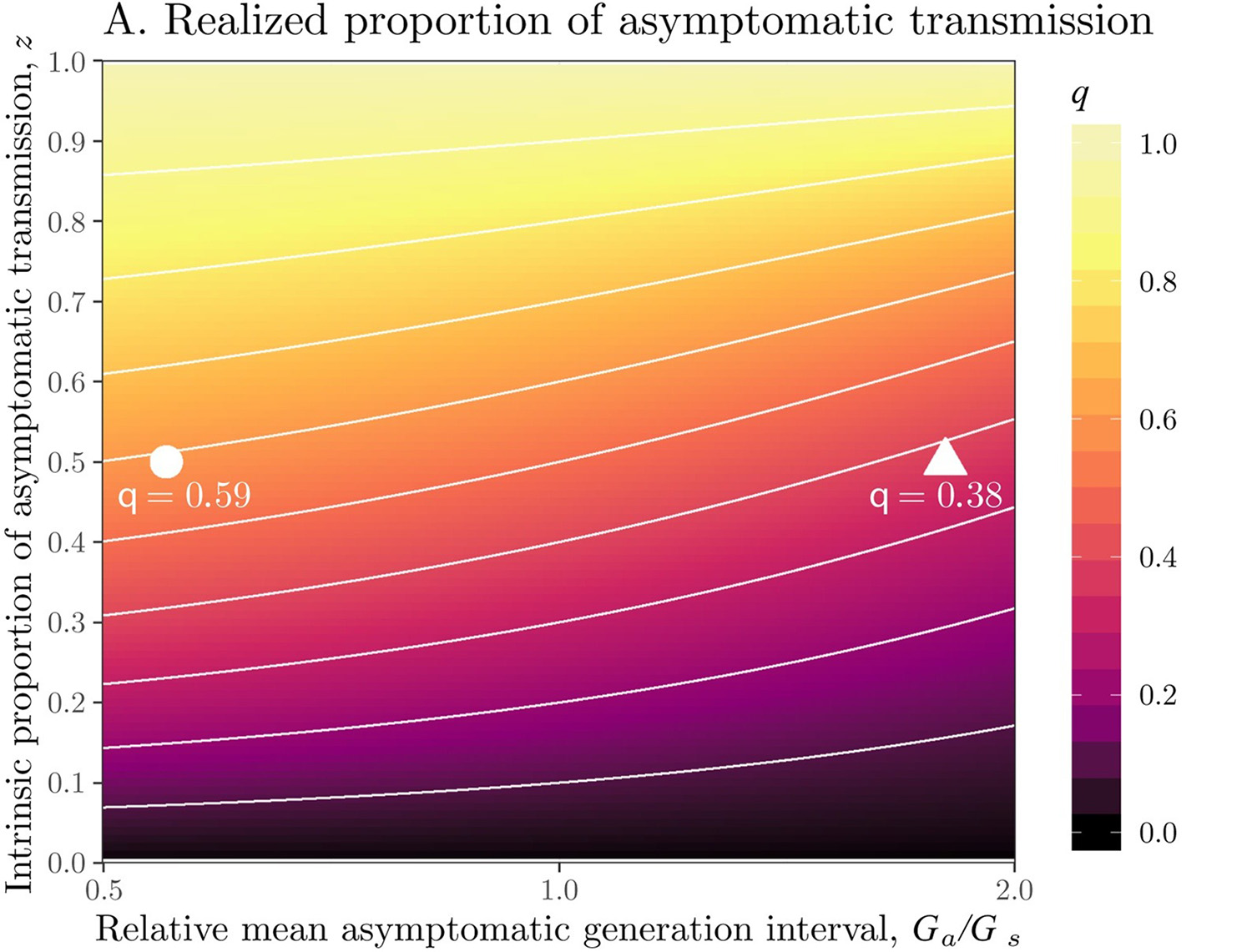 Chart shows the realized proportion of asymptomatic transmission of the coronavirus.