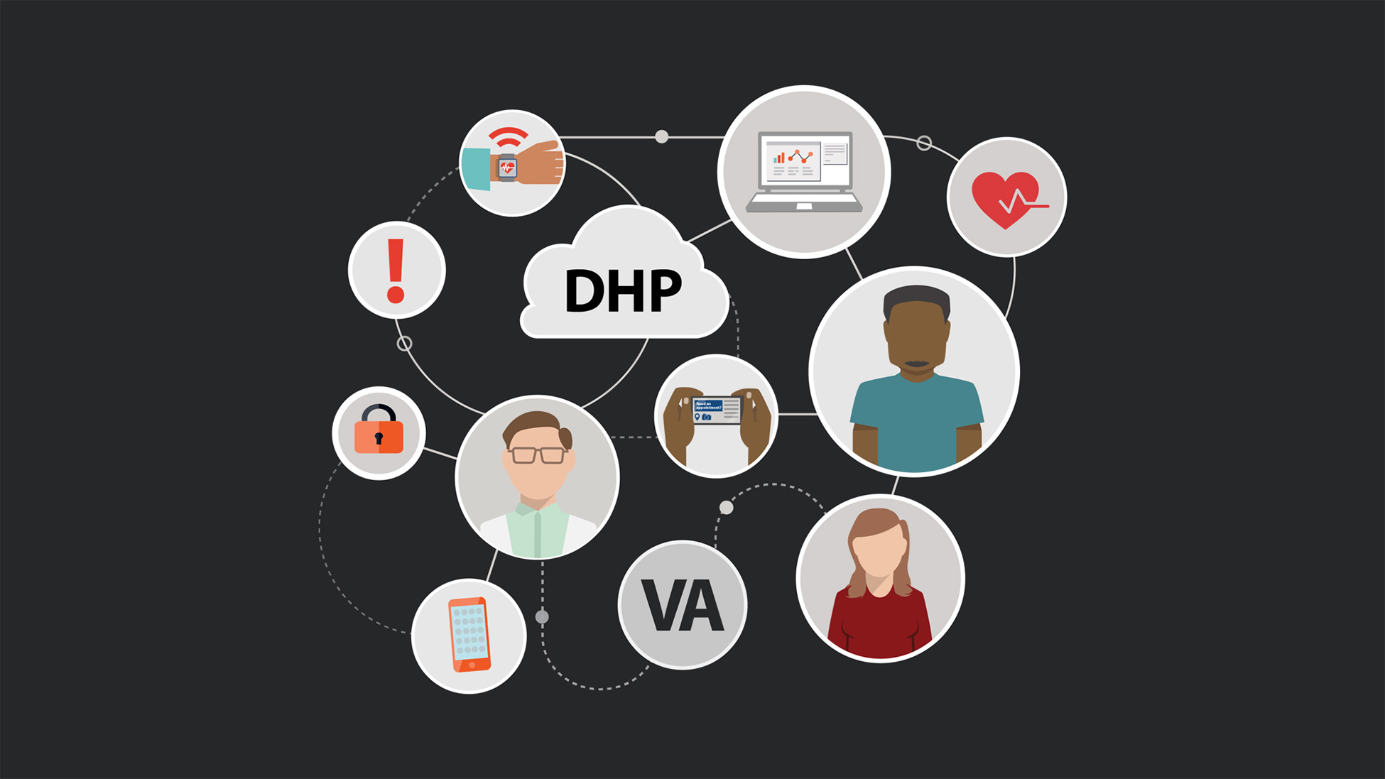 A recent public-private project conducted in collaboration with the Veterans Health Administration developed a working and scalable proof-of-concept digital health platform to meet the agency’s long-term vision. This schematic is part of a report on the project. (Credit: VHA)

 