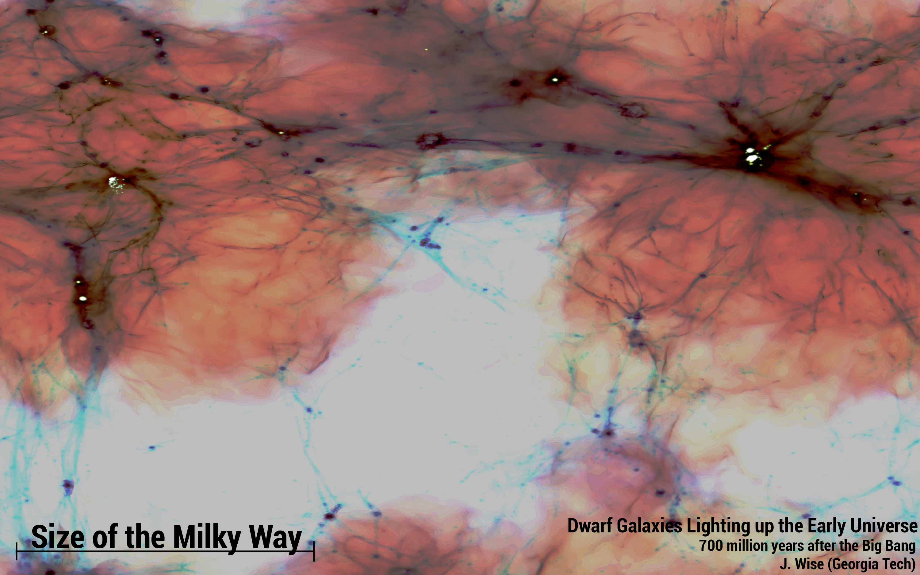 A view of the entire simulation volume that shows the large-scale structure of the gas distribution in filaments and clumps. The red regions are heated by stellar UV light coming from the galaxies,  highlighted in white. These galaxies are over 1000 times less massive than the Milky Way and contributed nearly one-third of the UV light during reionization. The field of view of this image is 400,000 light years across when the universe was only 700 million years old.