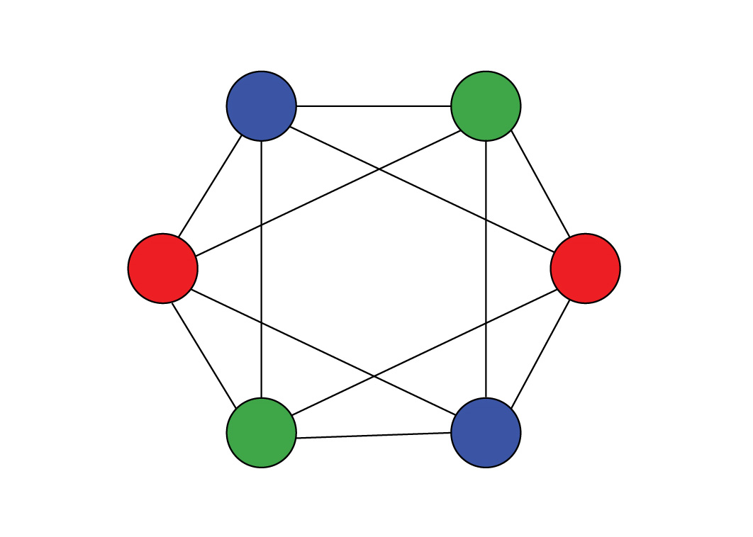 A graph with six nodes and three colors