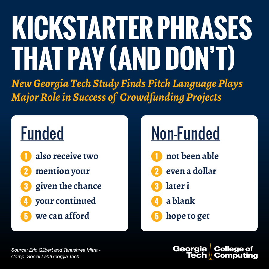 New Georgia Tech Study Finds Pitch Language Plays Major Role in Success of Crowdfunding Projects
