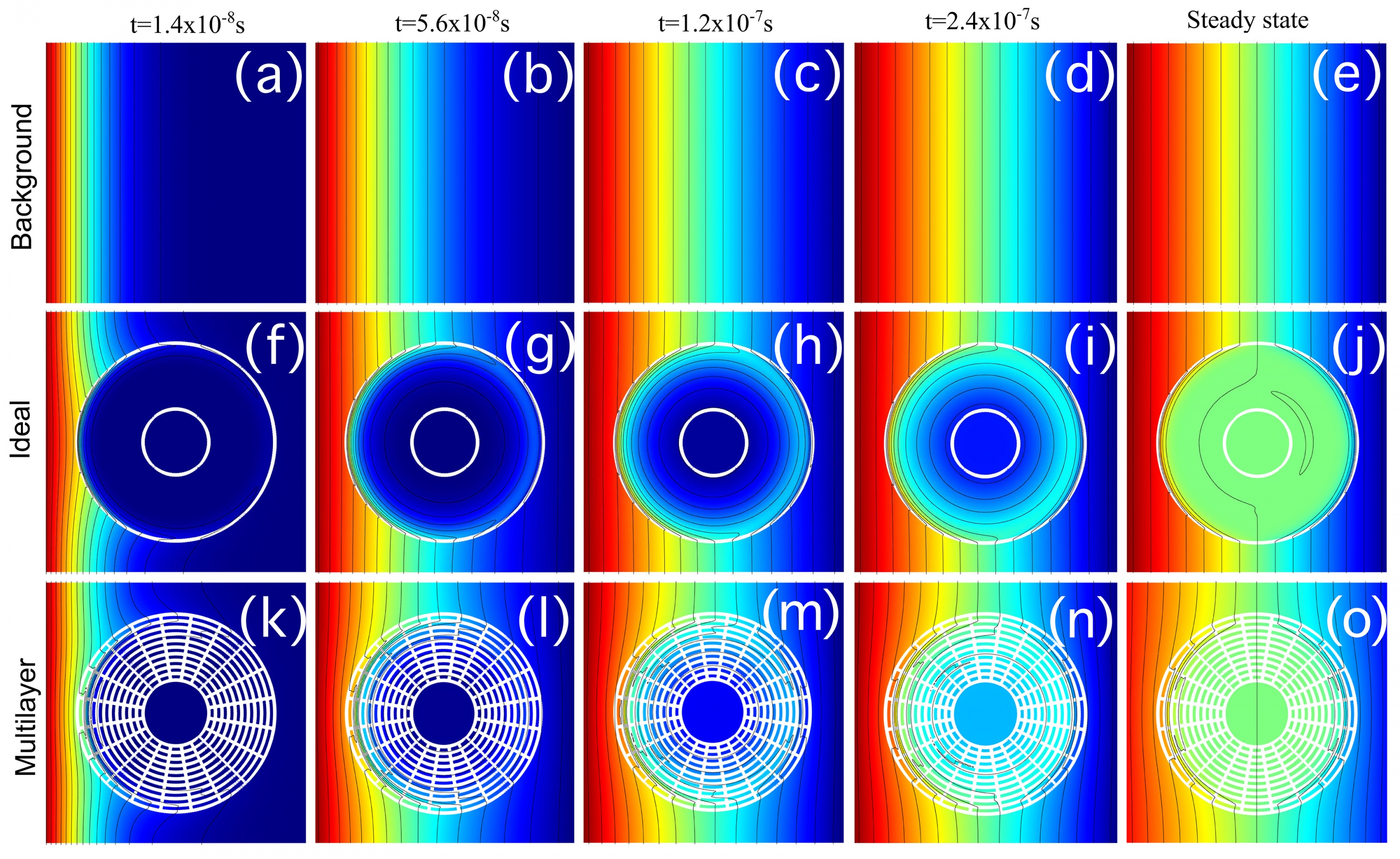 Concentration profiles for cloaked compound A at different times and steady-state. (a–e) background, (f–j) anisotropic homogeneous cloak, (k–o) multilayer cloak. (Credit: Martin Maldovan and Juan Manuel Restrepo-Flórez, Georgia Tech)