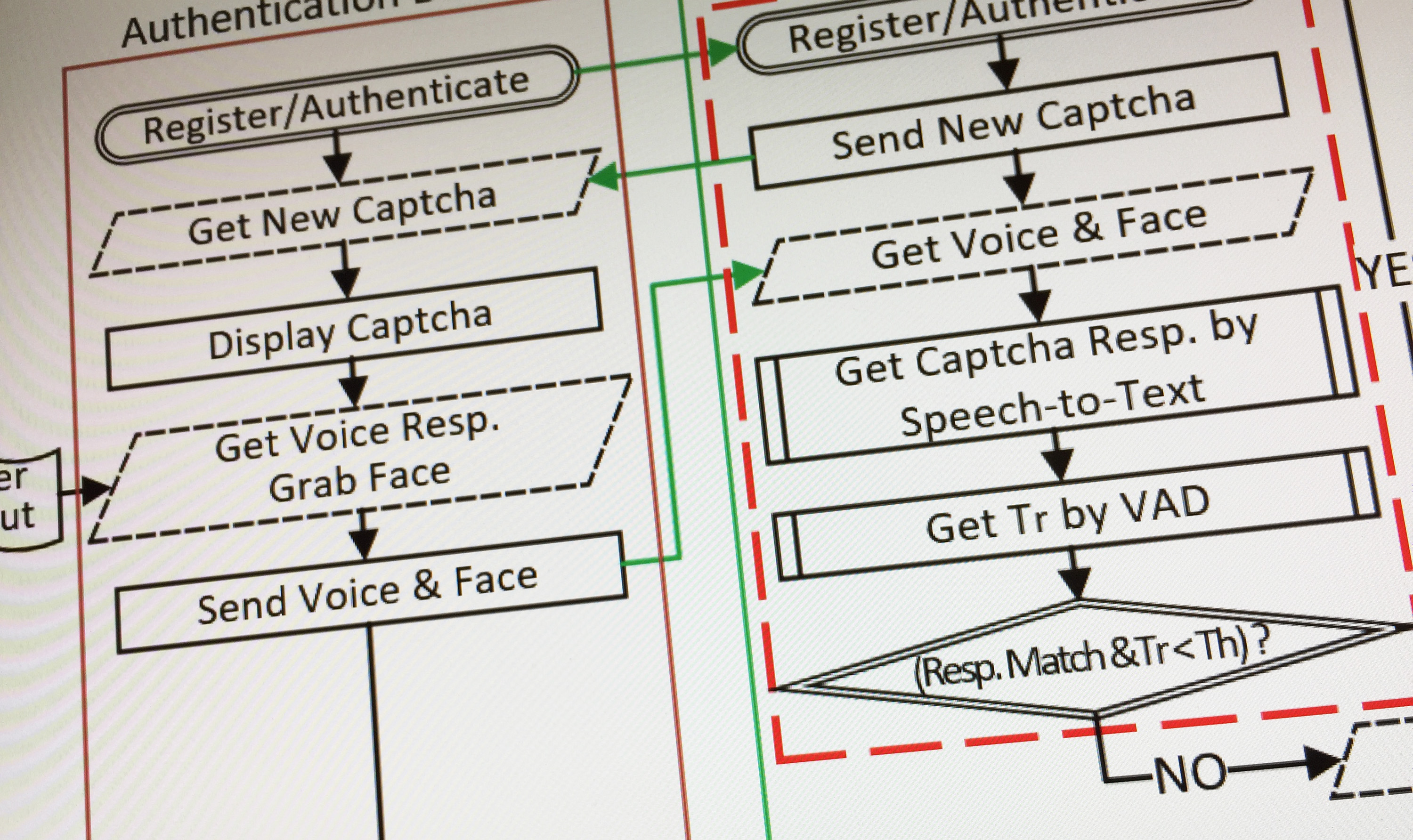 Image shows part of the flow diagram of the Real-Time Captcha.