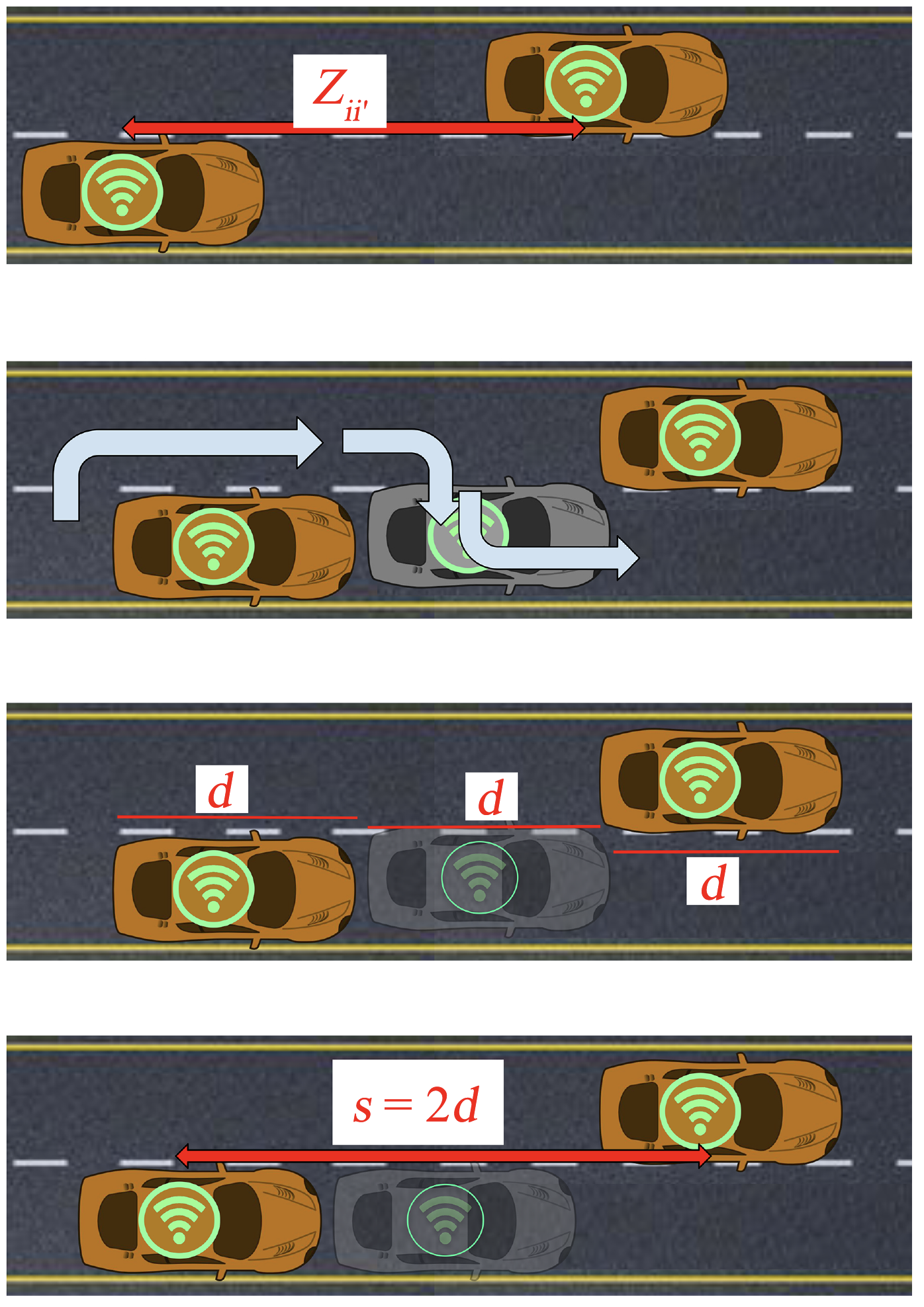 An illustration of one instance in which soft matter physicists at Georgia Tech applied percolation theory equations to connected car behavior including when other cars stall. Credit: Yunker/Vivek/Yanni/Georgia Tech