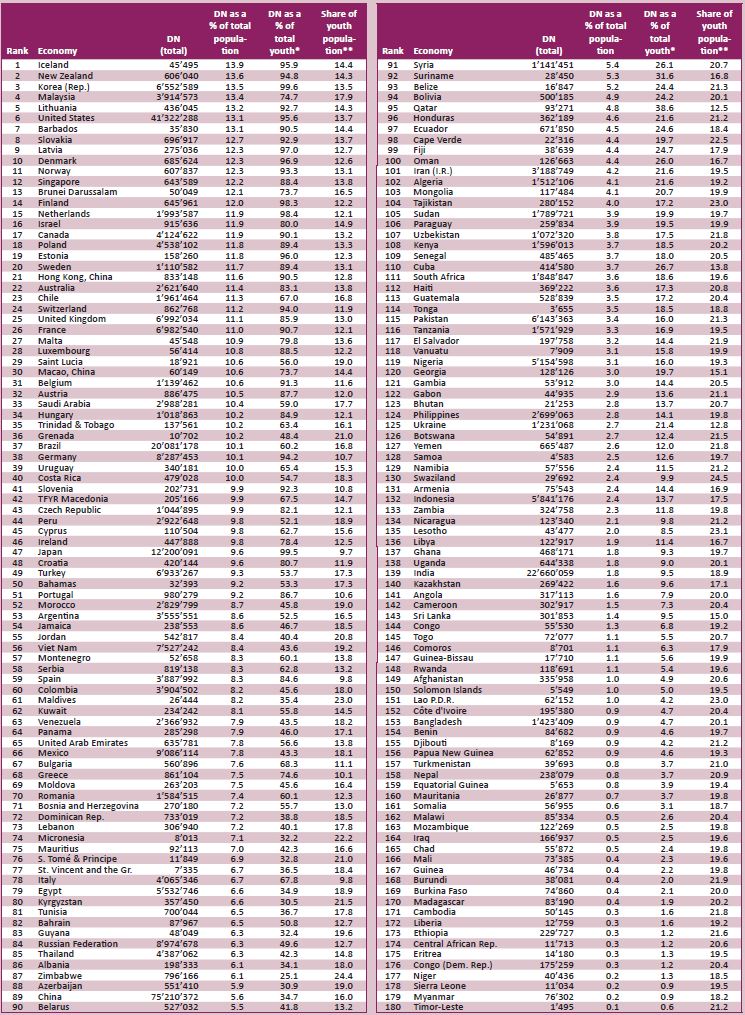 Who Are Considered To Be Digital Natives In The United States