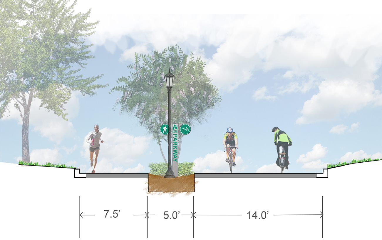 A cross-section of the bicycle and pedestrian portions of the Tech Parkway project
