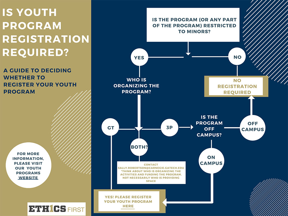 Youth Programs Infographic