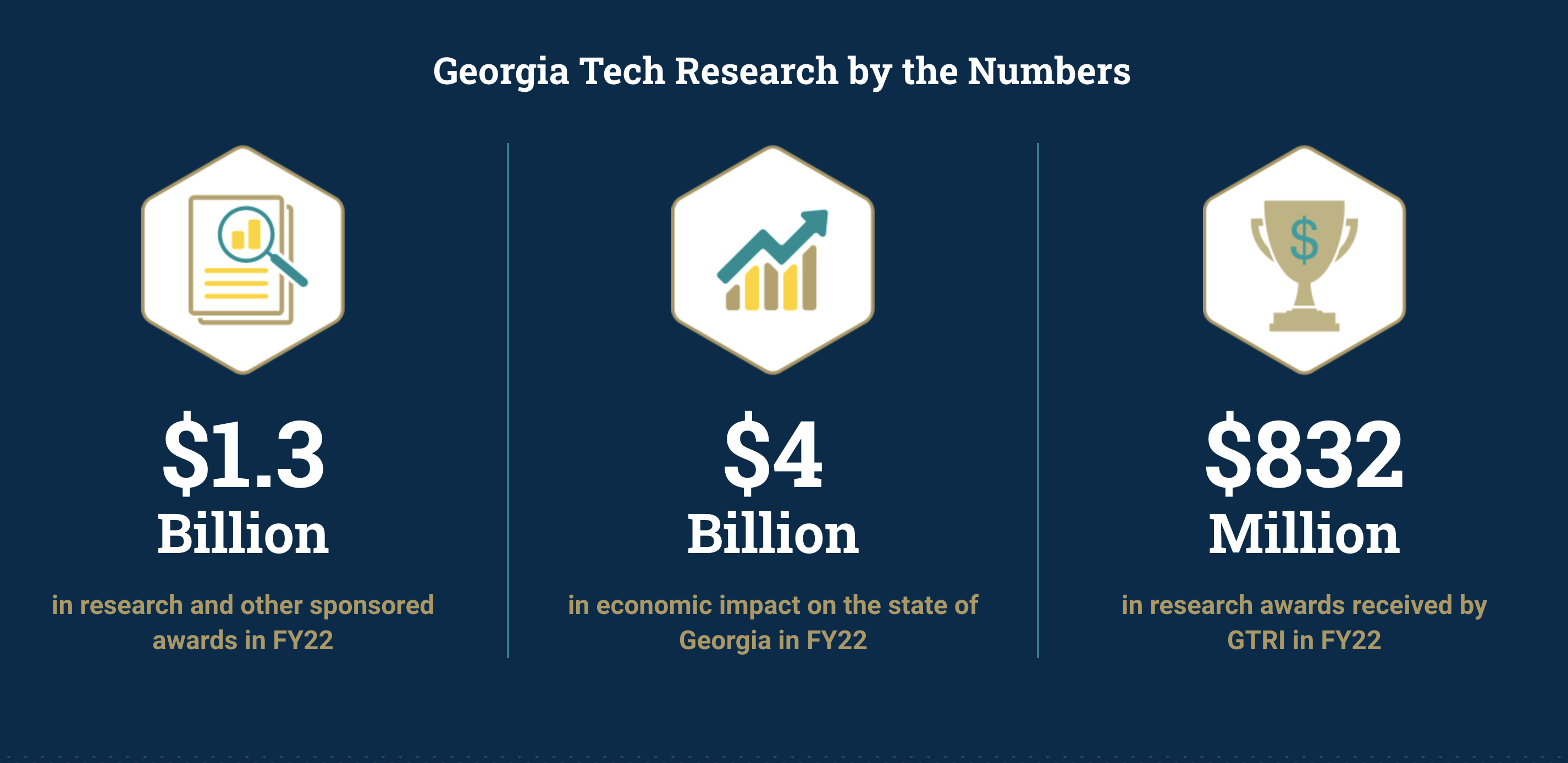 researrch numbers