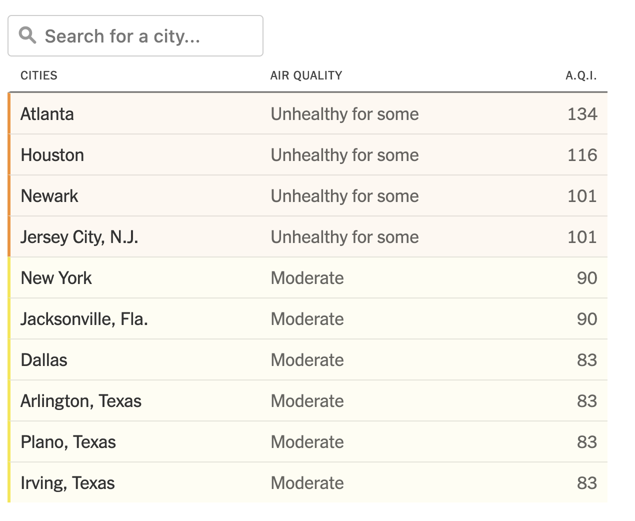 Chart showing Atlanta's air quality as the worst in the nation. 