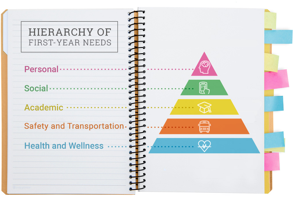 hierarchy of needs notebook illustration