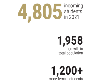 enrollment stats