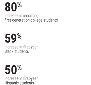 enrollment stats