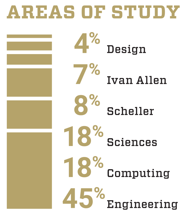 Stats