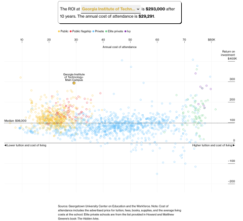 ROI Image from Bloomberg Analysis