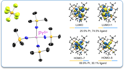 A diagram showing how the atoms are connected in the praseodymium compound (left); an image showing the most important electron interactions (right)
