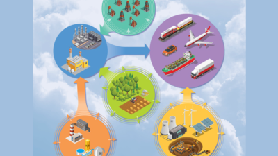 Adapted illustration from the cover of the National Academy of Sciences report titled "Current Methods for Life Cycle Analyses of Low-Carbon Transportation Fuels in the United States." Credit: NASEM