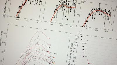 In the midst of the coronavirus pandemic, two human factors are battling it out: awareness of the virus’s severe consequences and fatigue from nine months of pandemic precautions. The results of that battle can be seen in the oddly shaped case, hospitalization, and fatality-count graphs, a new study suggests.