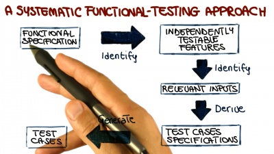 OMS CS courses will feature more than talking heads, as this screen grab from the Software Development Process course being created by Associate Professor Alex Orso of the School of Computer Science hints. (Image courtesy of College of Computing)