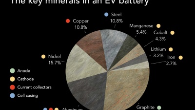 GTRI's EV battery recycling efforts are crucial because many of the key minerals found in lithium-ion batteries are sourced from geopolitically sensitive regions across the globe (Photo Credit: iStock).&nbsp;
