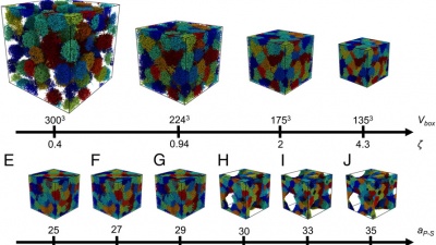 Snapshots illustrating changes in microgel suspension for different packing conditions for the (A–D) volumetric and (E–J) solvency packing methods. (Credit: Georgia Tech)