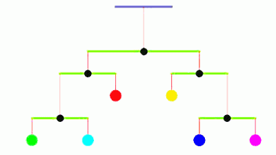 The schizophrenia simulator is a well-ordered, fine-tuned labyrinth of data from thousands of studies mathed with differential equations to be highly accurate. But the output to users is simple and playful -- a rainbow-colored mobile that displays the dynamics of the brain chemicals' interplay.