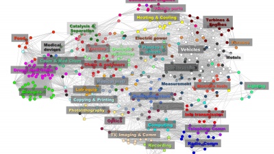 The full patent map shows 466 technology categories and 35 technological areas. Each node color represents a technological area; lines represent relationships between technology categories; labels for technological areas are placed close to the categories with largest number of patent applications in each area. (Courtesy of Luciano Kay)