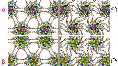 Figure shows the arrangement of nanoparticles in two neighboring layers of the superlattice, with configurations on the left corresponding to the equilibrium state of the superlattice at ambient conditions, and the ones on the right recorded at the end of the volume compression process. Comparison of the configurations reveals flexure of the ligands and gear-like rotations of the nanoparticles, with the hydrogen-bonds between ligands anchored to adjacent nanoparticles serving as “molecular hinges.” (Ima