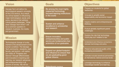 The Strategic Plan Advisory Group developed this one-page document to highlight the main ideas articulated in the Institute's strategic plan. A PDF version is also available for download.