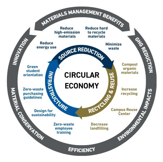 Circular Economy.jpg